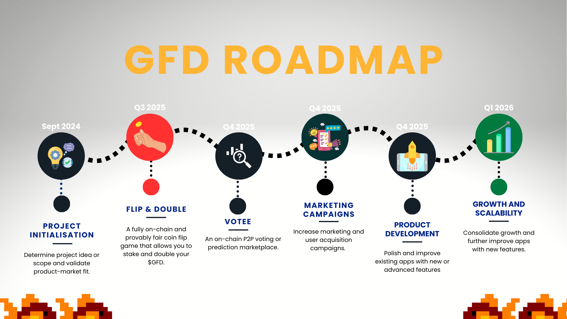 ROADMAP